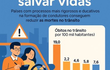 Estudo aponta que rigor na formação de condutores reduz mortes no trânsito