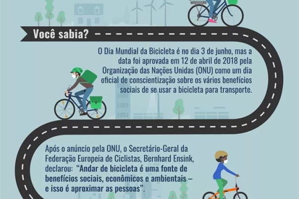 Você sabia? Dia Mundial da Bicicleta